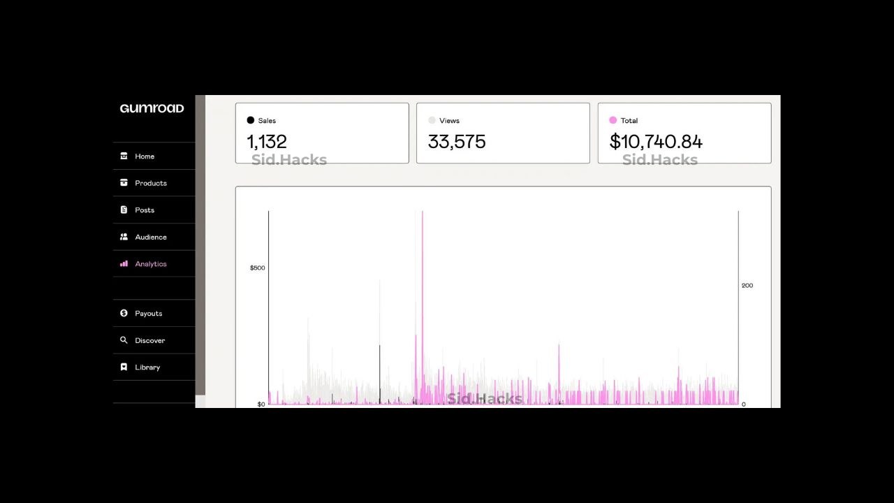Real revenue dashboard result