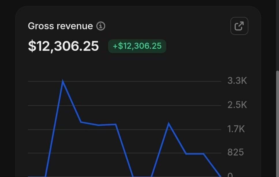 Real revenue dashboard result