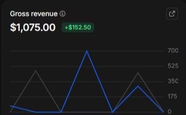Real revenue dashboard result