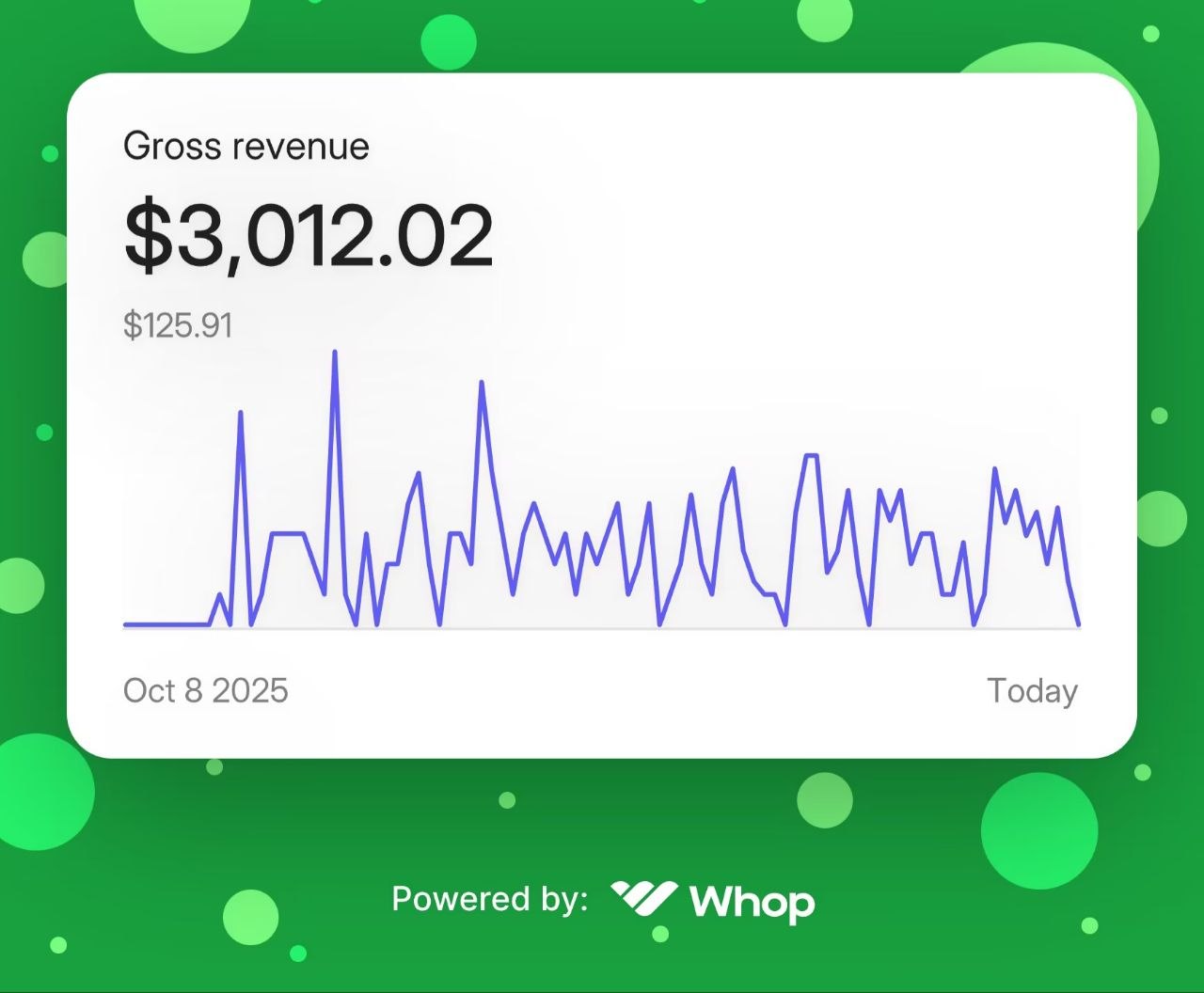 Real revenue dashboard result
