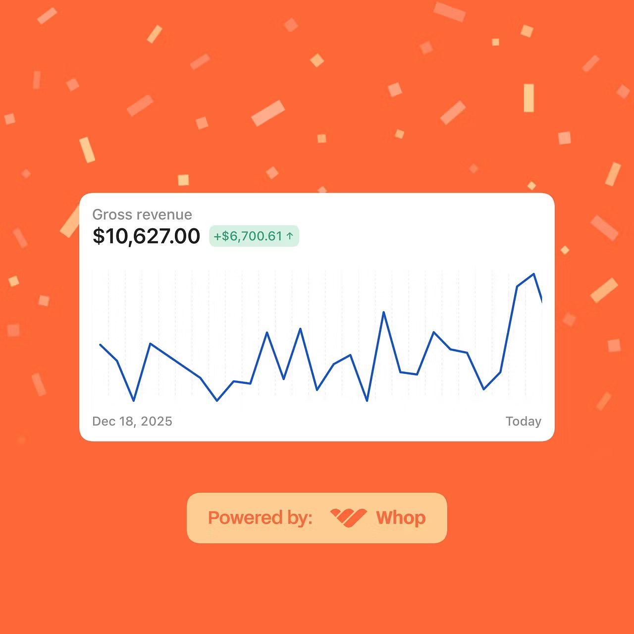 Real revenue dashboard result