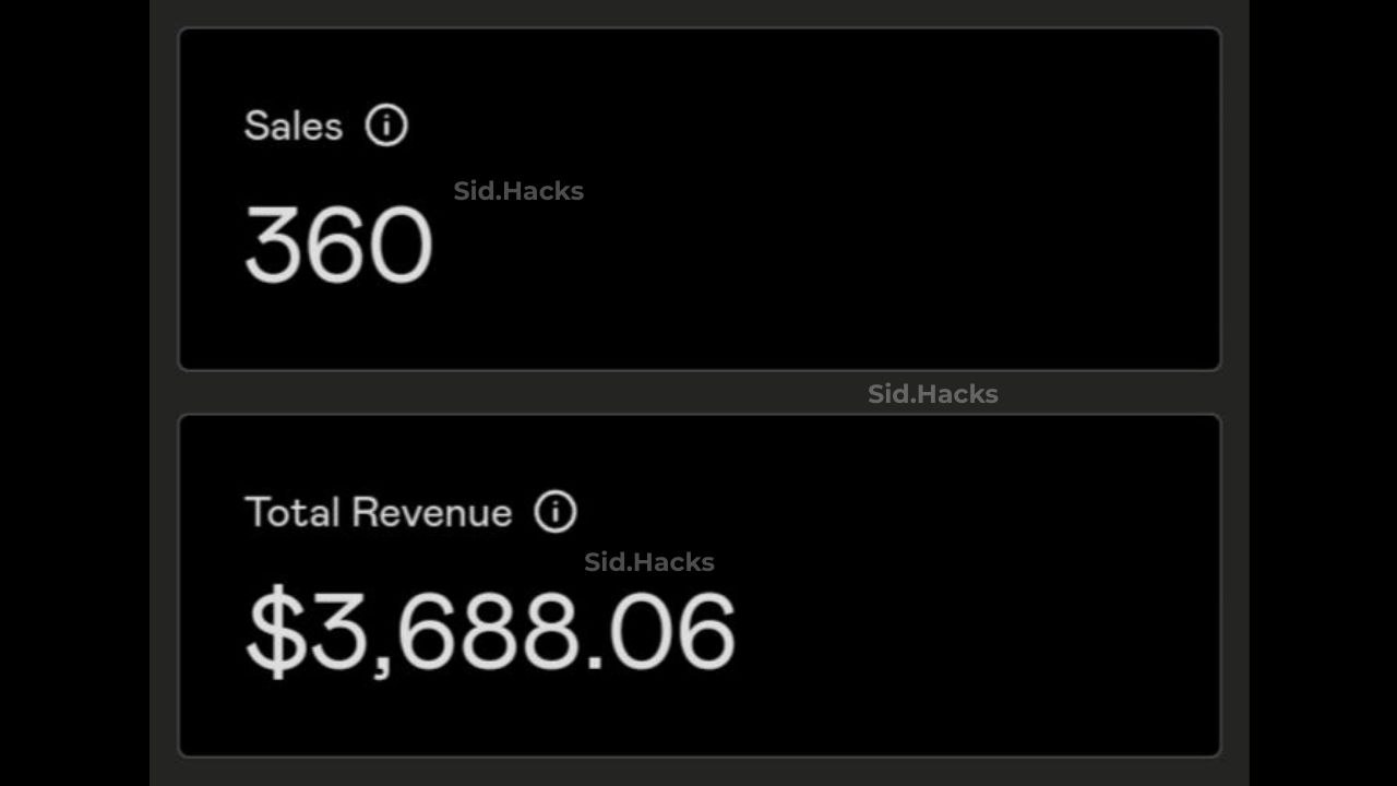 Real revenue dashboard result