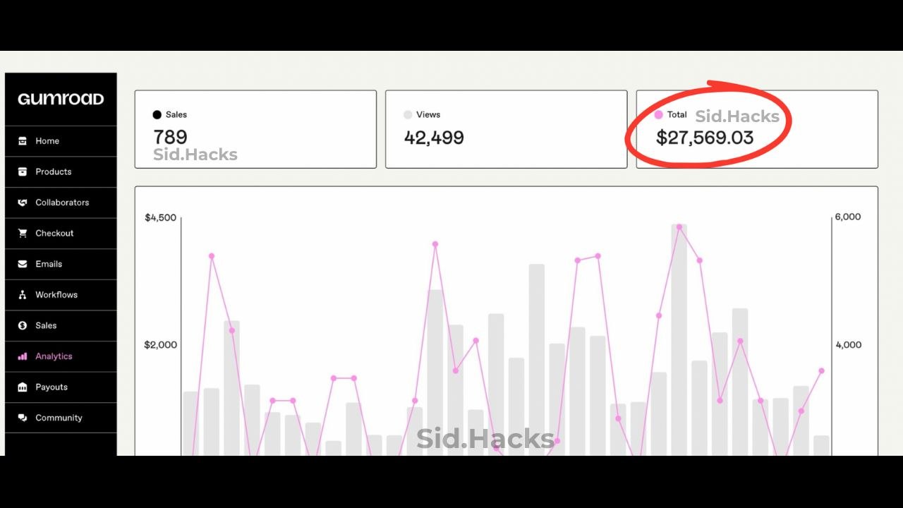 Real revenue dashboard result