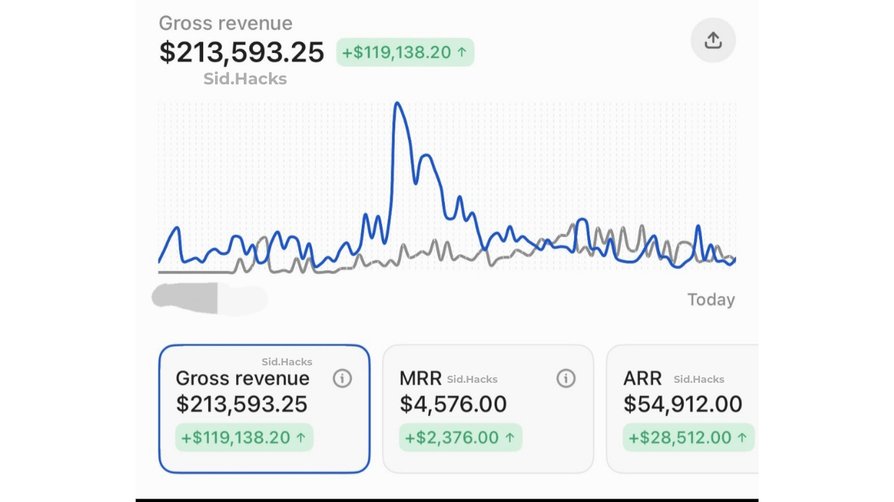 Course Analytics