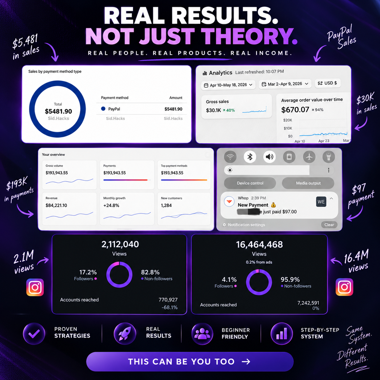Real digital product sales and audience results