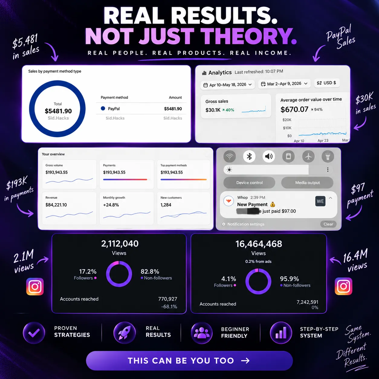Real digital product sales and audience results
